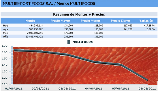 multifoods-salmon-08agosto2011