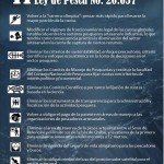afiche-11-razones-leylongueira.csdelmar