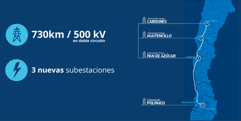 Justicia absuelve a defensores ambientales que fueron hostigados por multinacional eléctrica que los llevó a tribunales