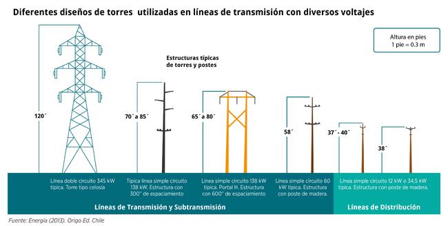 Generación local y autonomía eléctrica como respuesta científica a los desafíos del sistema eléctrico nacional